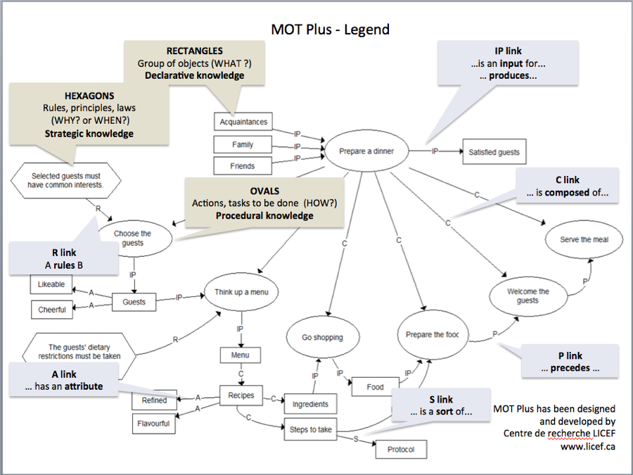 Motplus legend