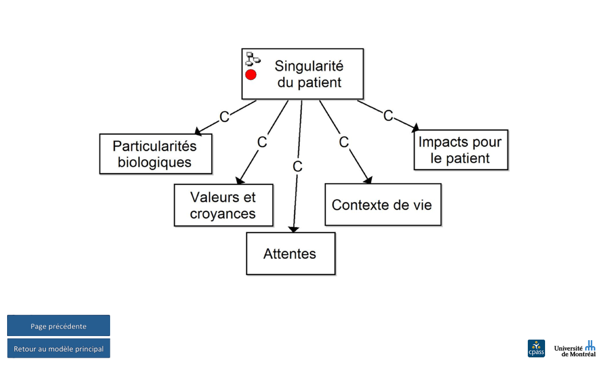 Singularité du patient