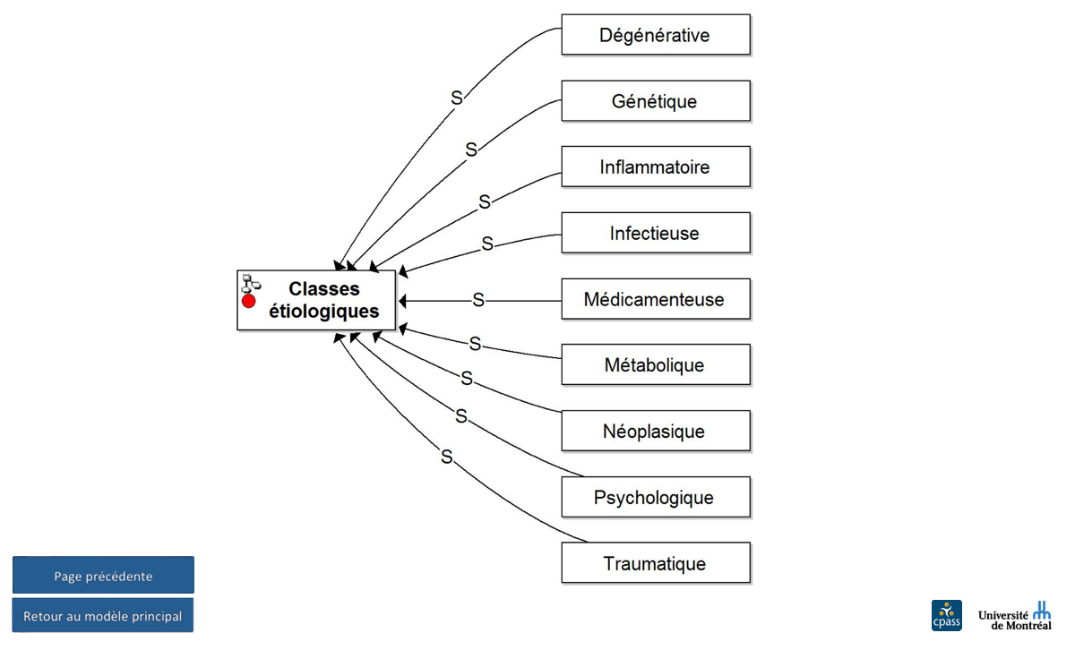 Classes étiologiques